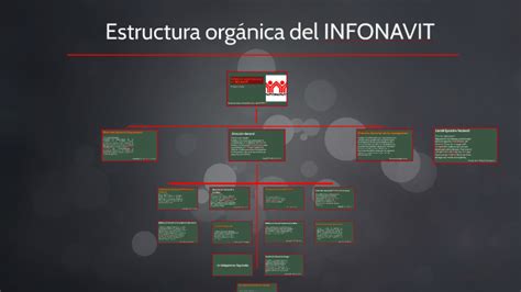 Estructura Organizacional Del Infonavit By Ricardo Soto On Prezi