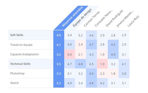 Kpi Rh Et Indicateurs Rh Exemples Pour Votre Compagnie