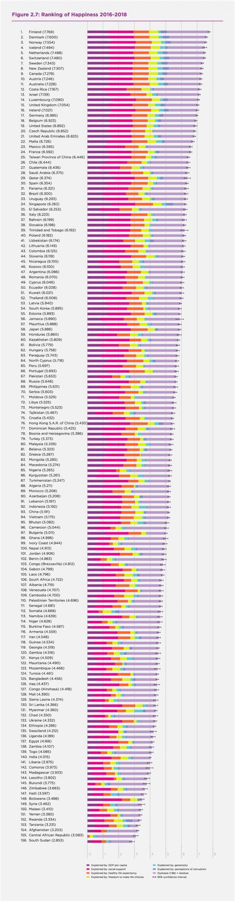 World Happiness Report 2024 Ranking Libby Othilia