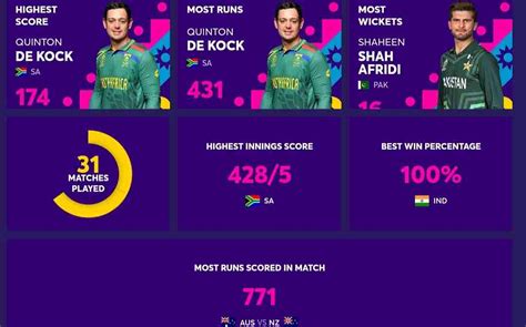 World Cup 2023 Stats Most Runs Most Sixes Most Wickets Most 100s