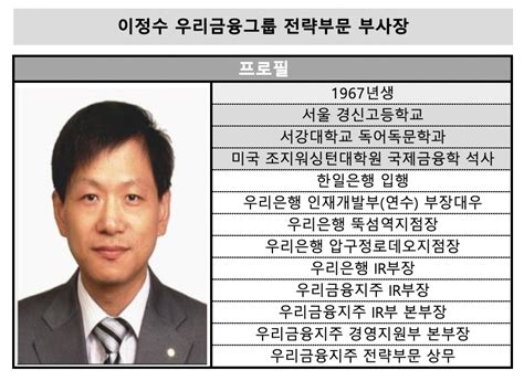 이정수 부문장 ‘임종룡호 지배구조 책임자에서 Manda 브레인으로 금융지주 키맨 한국금융신문