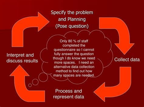 PPT - The Data Handling Cycle PowerPoint Presentation, free download - ID:6896643