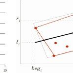 piecewise linear representations  scientific diagram