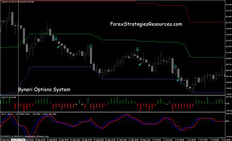 Binary Options System I HighLowMiddle Forex Strategies Forex