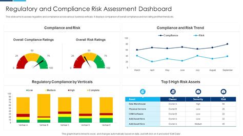 Top Risk Assessment Dashboard Templates With Examples And Samples