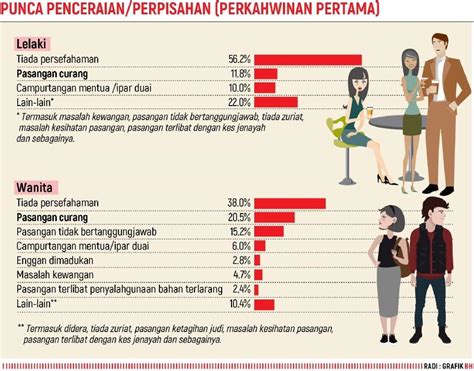 cerai  perkara mudah  islam  sebenar   menulis
