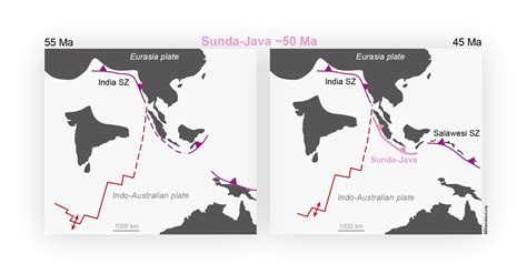 Sunda-Java subduction zone initiation - Accessible Science Graphics ...