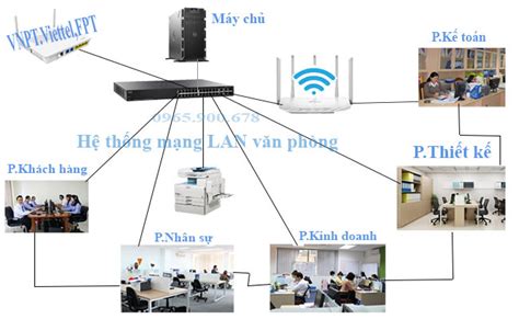 Công ty Thi công mạng văn phòng Thi công hệ thống mạng