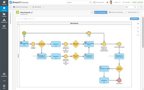 Beschwerdemanagement Software Smartprocess Von Cwa