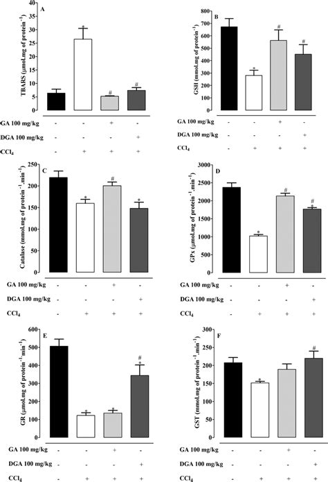 Oxidantantioxidant Status In Liver Of Rat Against Acute Intoxication