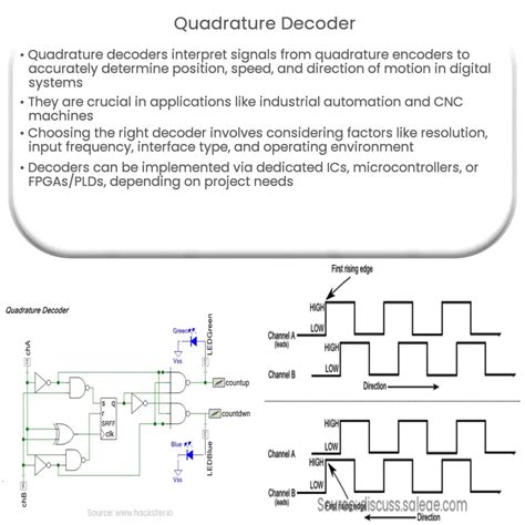 Quadratur Decoder Wie Es Funktioniert Anwendung Vorteile