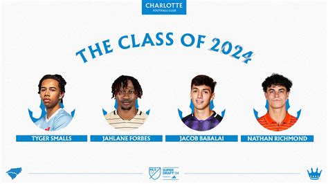 Charlotte FC Drafts Four Players in 2024 MLS SuperDraft Presented by ...