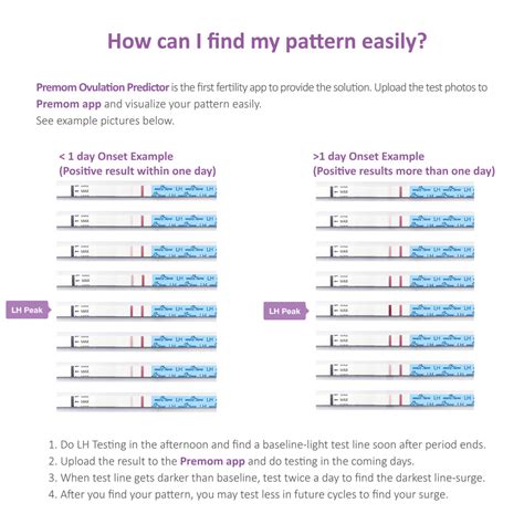 Easy@Home 15 Ovulation (LH) and 5 Pregnancy (HCG) Combo Urine Test, 15