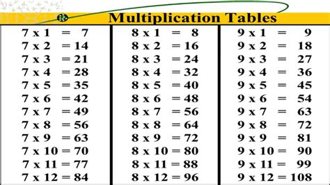 7 And 8 Times Tables