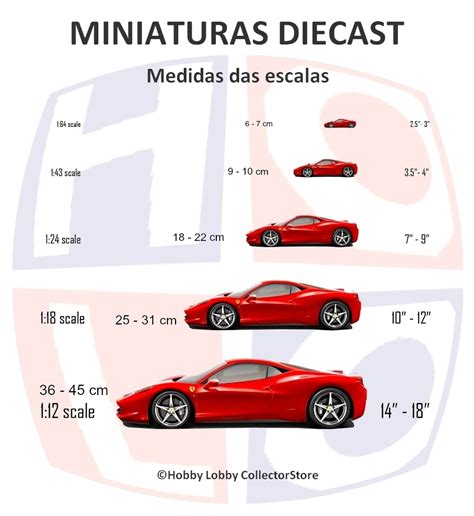 Tabela De Escala De Miniaturas Librain