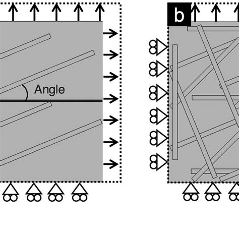 Finite Element Analysis Model To Estimate Thermal Expansion Coefficient Download Scientific