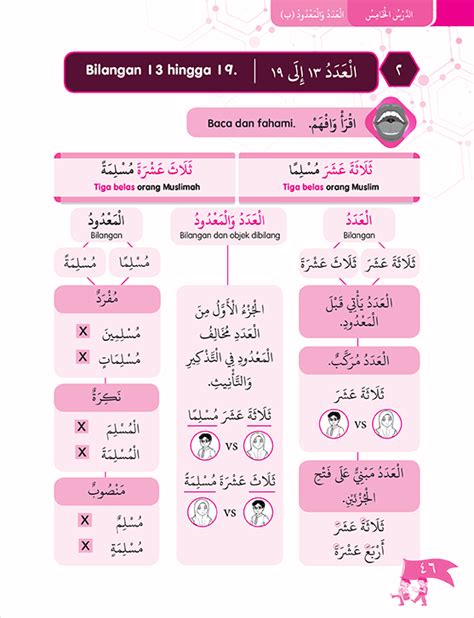 Nota Bahasa Arab Tahun 4 Tajuk 1 Slide Latihan Bahasa Arab Tahun 4