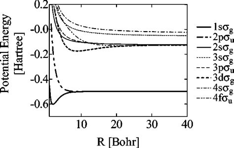 Potential Energy Curves Of H 2 And Its Isotopic Variants For Various