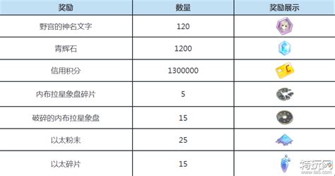 蔚蓝档案无法签到怎么办 每日任务刷新时间介绍 特玩网