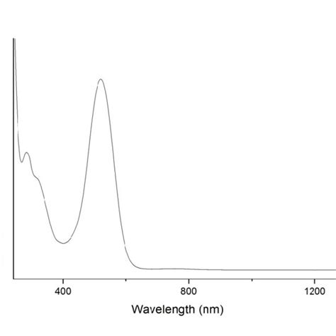 Figure S Uv Vis Electronic Absorption Spectrum Of Crown K