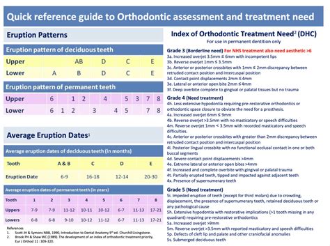 Orthodontic Referral Orthodontist Near Me