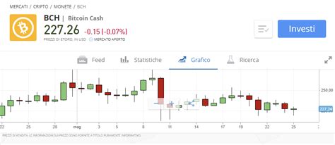 Dove Acquistare Bitcoin Cash Guida Pratica