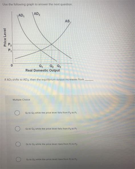 Solved Use The Following Graph To Answer The Next Question