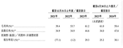 900亿估值独角兽，要ipo了 36氪