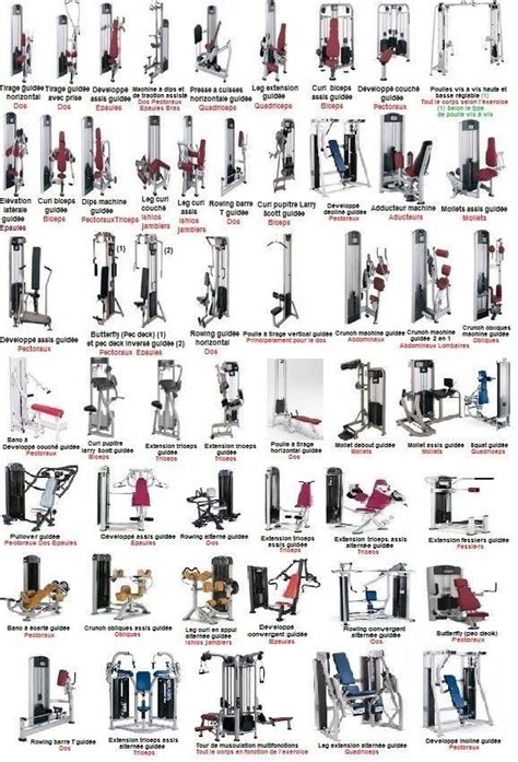 Workout Machines At Gym List