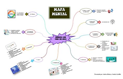 Mapa Mental Norma Iso 9001 De 2015 Pdf Iso 9000 Ciencia De Sistemas