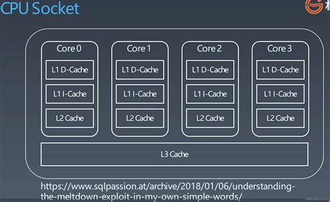 CPU cache CSDN博客