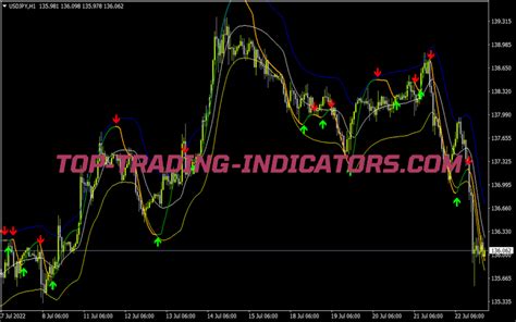 Wpr Smooth Arrows Indicator Best Mt Indicators Mq Or Ex Top