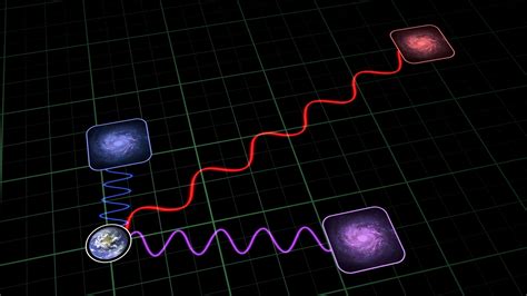 Red Shift Of Galaxies In The Universe