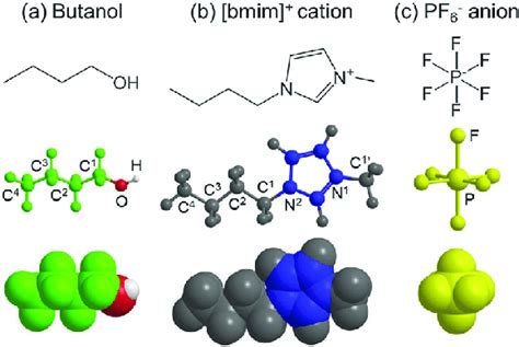 (top) Molecular formula of butanol and ionic liquid components, (a ...