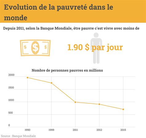 Pauvreté des chiffres et des gens Dialogues Économiques