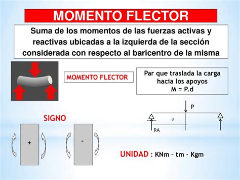 Estructuras Uno Determinaci N De Esfuerzos Diagramas De Caracter Sticas