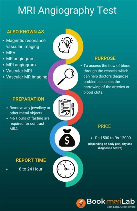 Mri Angiography Price Purpose Procedure Results