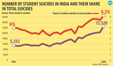 Youth Involvement In The National Suicide Prevention Strategy Social