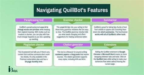 Detailed QuillBot Review for 2025: Is This AI Worth It? - InboundBlogging