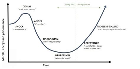 The New Normal And Recognising Change