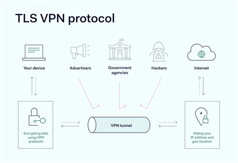 TLS VPN Protocol Overview NordLayer Learn