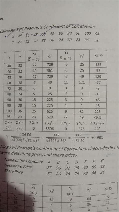 Calculate Karl Pearsons Coefficient Of Studyx