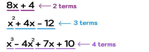 How to Factor Polynomials (Step-by-Step) — Mashup Math