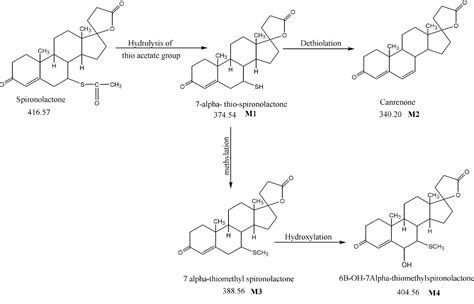 Figure 1 from Microbial synthesis of mammalian metabolites of ...