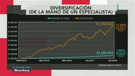 Los Cinco Pasos Para Ser Un Inversionista Exitoso Finamex Casa De