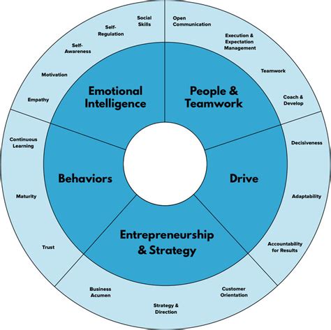 The Essential Guide To Landing Your First Customer Success Job