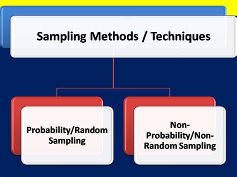 Non Probability Sampling