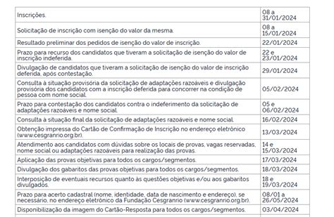 Casa Da Moeda Abre Concurso Vagas E Sal Rio De At R Mil