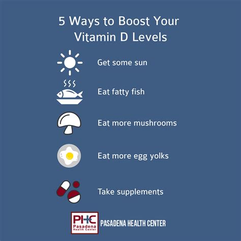 Vitamin D Levels And Type 1 Diabetes at Veronica Green blog