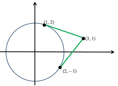 Do Equations In R4 Have A Tangent Volume Is There Any Way To Visualize